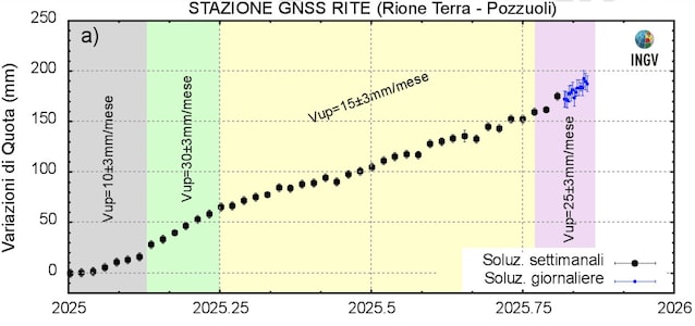 bradisismo-campi-flegrei-INGV
