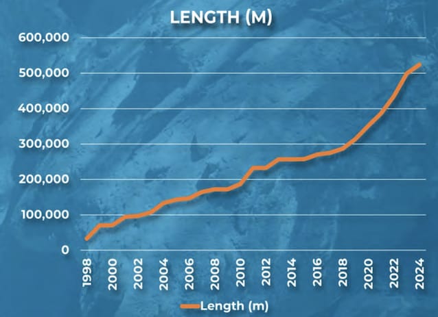 grafico-esplorazioni-ox-bel-ha