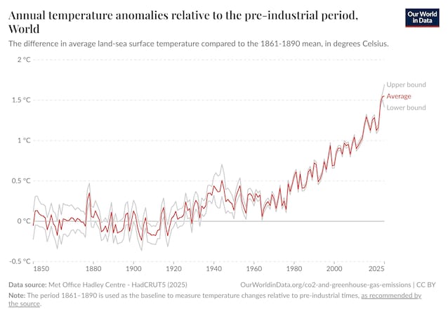temperature-anomalia