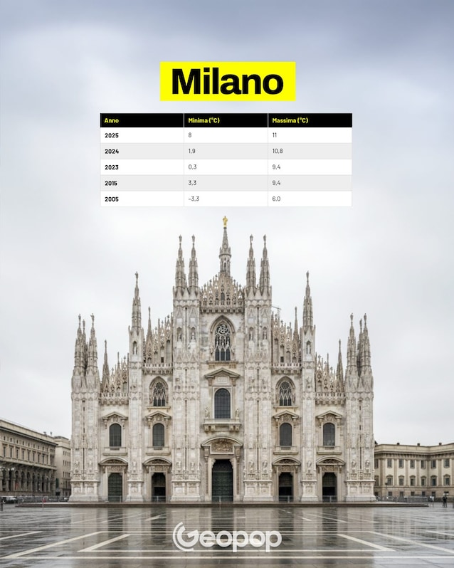 20 Milano temperature