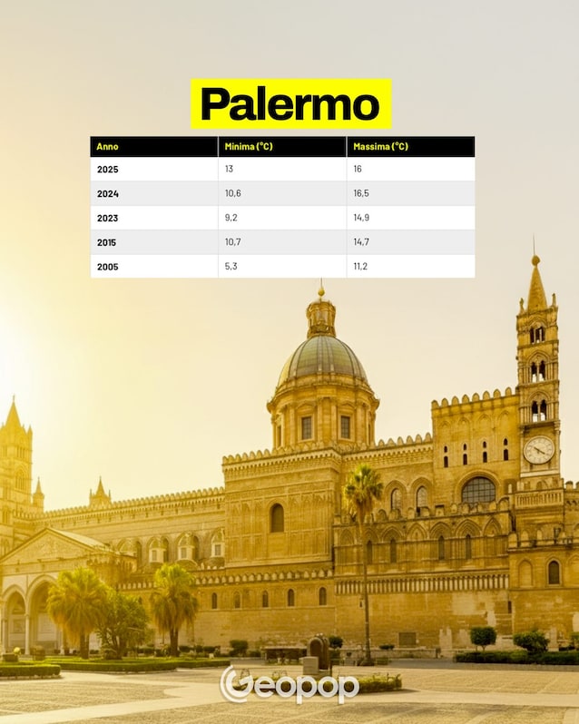 20 Palermo temperature