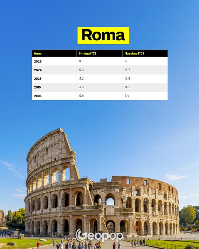 20 Roma temperature