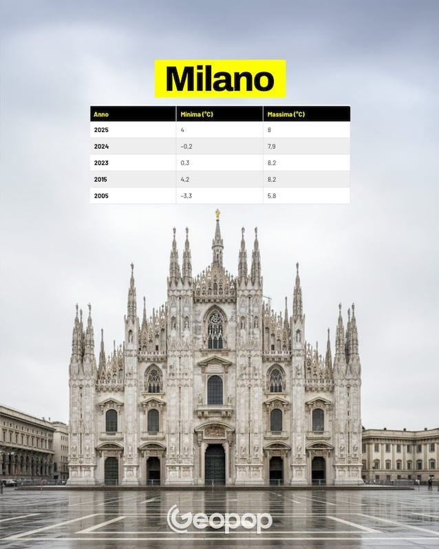 21 Milano temperature
