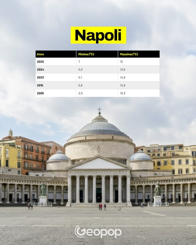 21 Napoli temperature