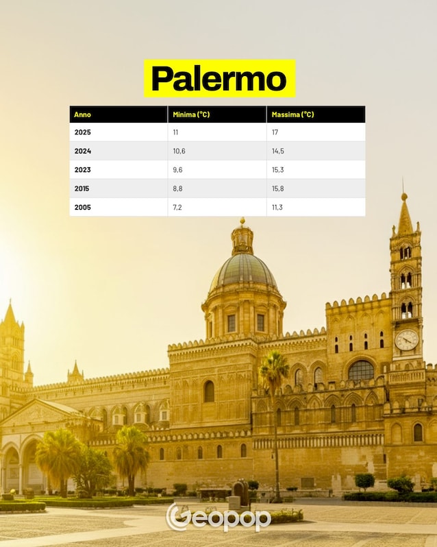 21 Palermo temperature
