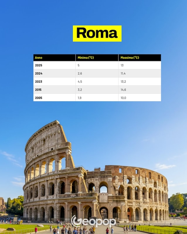 21 Roma temperature