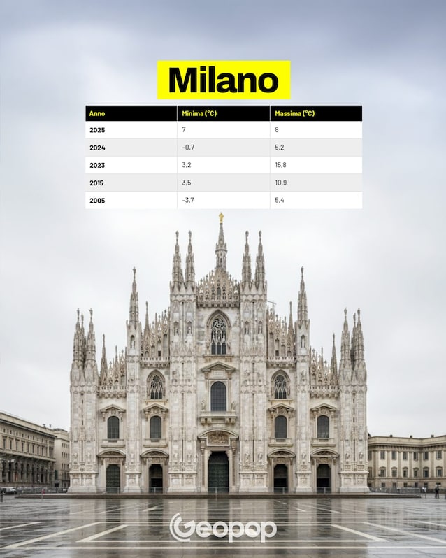 22 Milano temperature