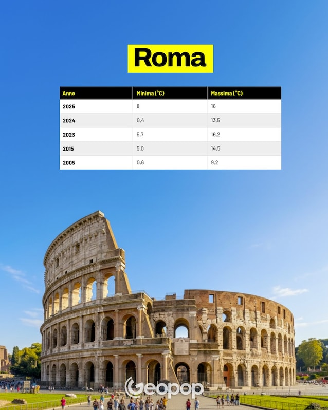 22 Roma temperature