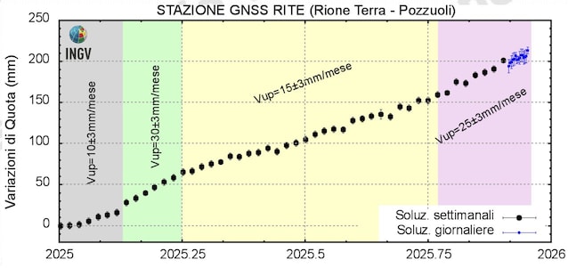 bradisimo 8-14 dicembre