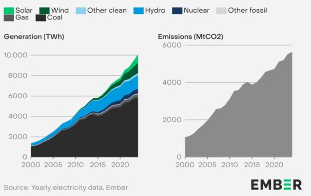 energia rinnovabile Cina