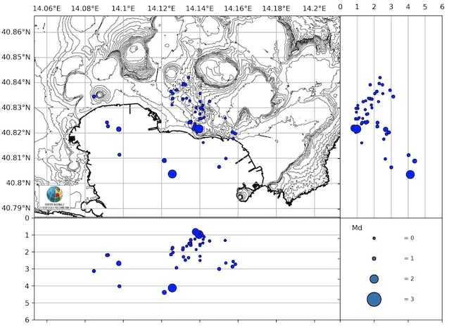 terremoti campi flegrei