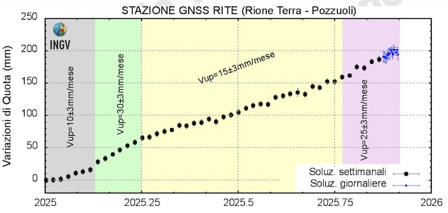 campi-flegrei-bradisismo
