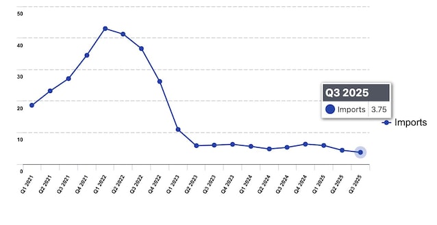 gas-russo-importazioni