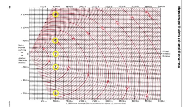 grafico percorrenza sentieri con esempi