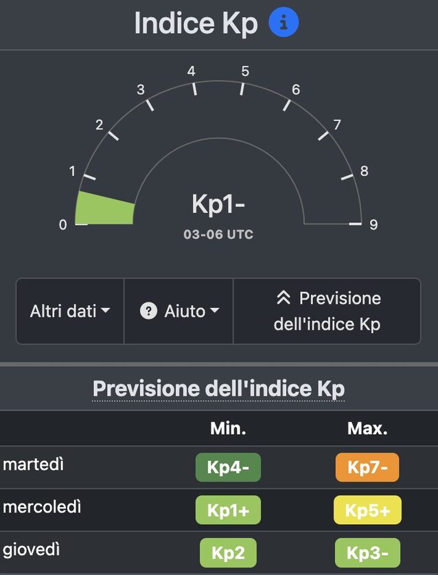 indice-kp-tempesta-geomagnetica