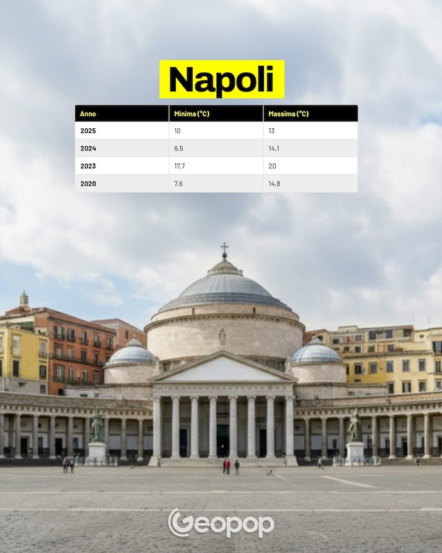temperature napoli