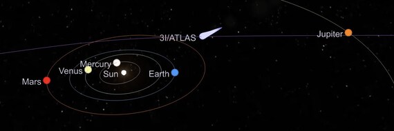 Traiettoria della cometa 3I/ATLAS e posizione nel momento di massima vicinanza con la Terra il 19 dicembre 2025. Credits: TheSkyLive