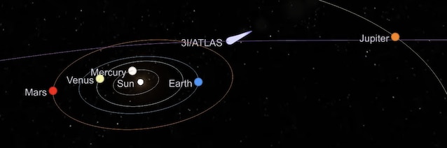 traiettoria 3i atlas