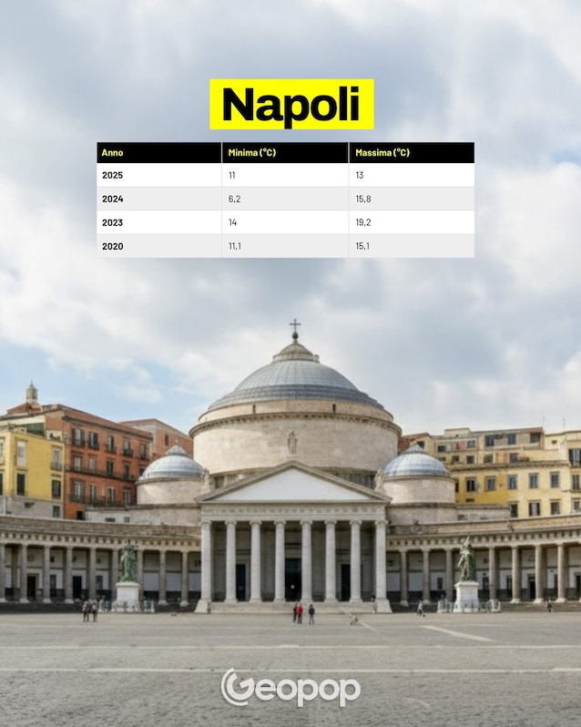 temperature napoli