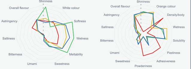 uova-cottura-periodica (2)
