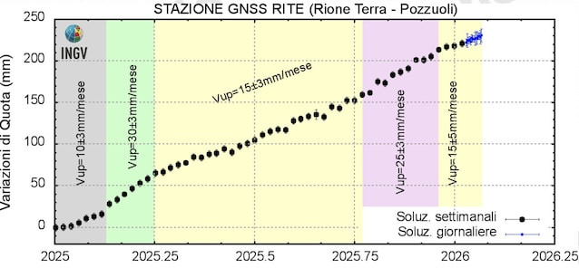 mappa bradisismo campi flegrei