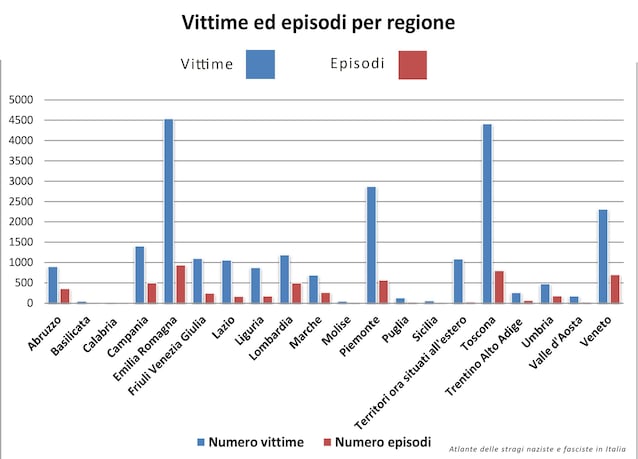 Atlante delle stragi naziste e fasciste, Progetto di ricerca ANPI-INSMLI.