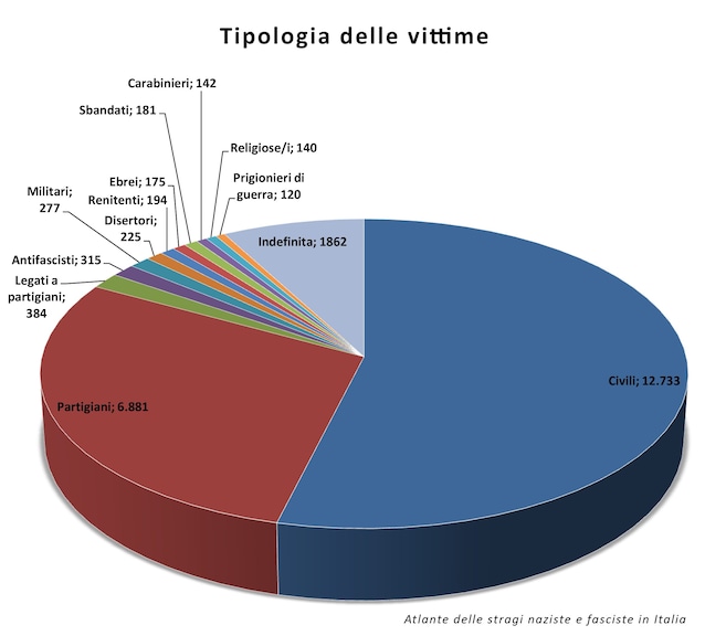 Atlante delle stragi naziste e fasciste