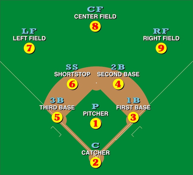 Baseball_positions (1)