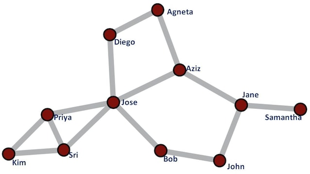 paradosso dell'amicizia