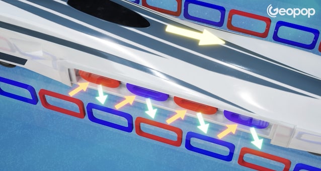 maglev treni forse in azione