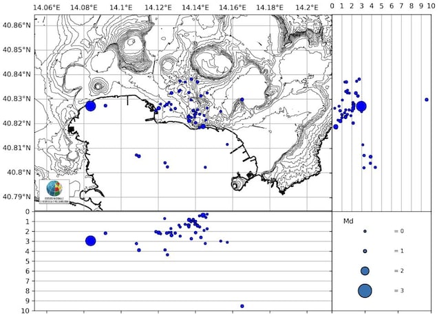 intesità terremoti 2-8 marzo