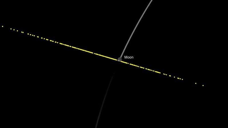 L’asteroide 2024 YR4 non colpirà la Luna, ma la mancherà di 21.200 km: la conferma della NASA