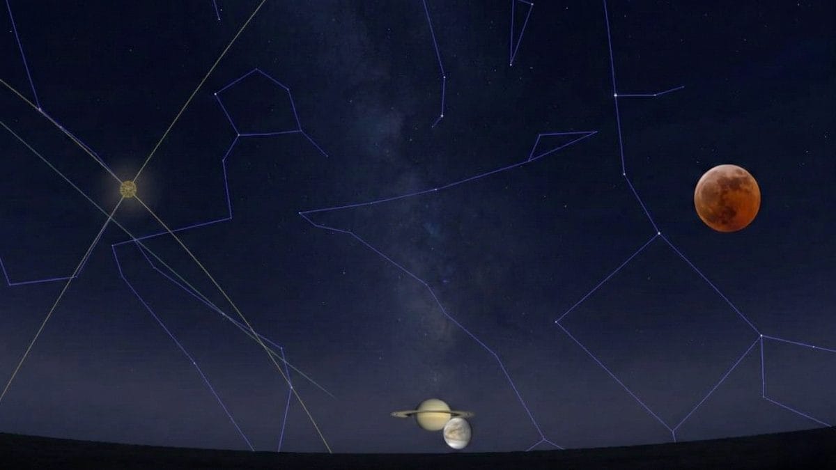 cielo-marzo-2026-geopop