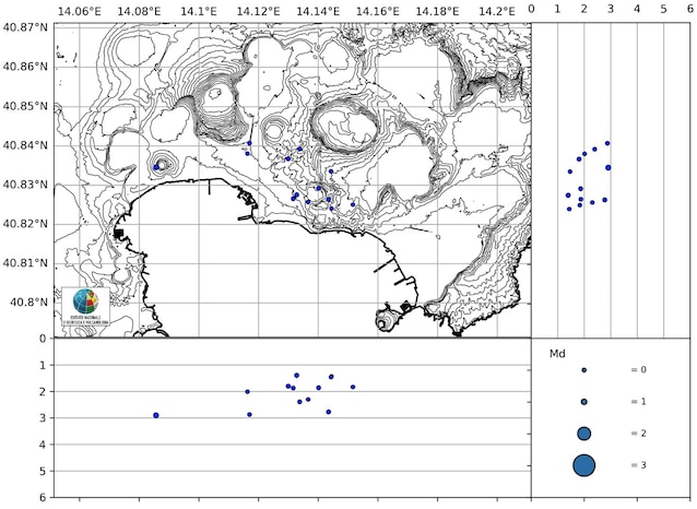terremoti campi flegrei