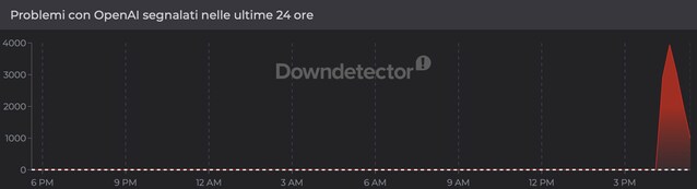 segnalazioni down chatgpt