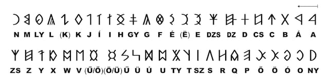 Rovas Alphabet