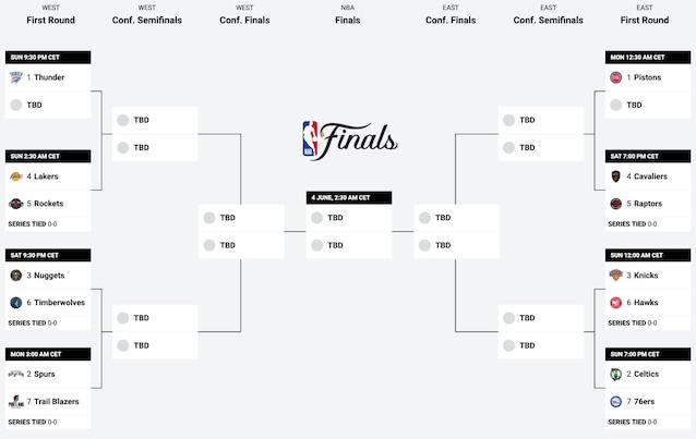 bracket nba playoff
