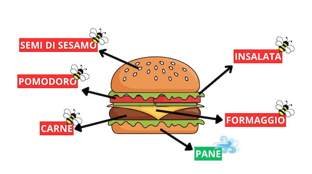 CHEESEBURGER SENZA API