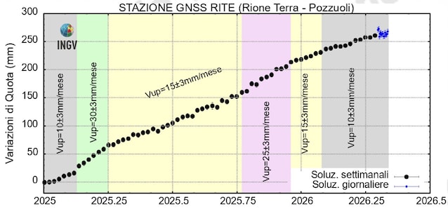 rione-terra-stazione-gnss