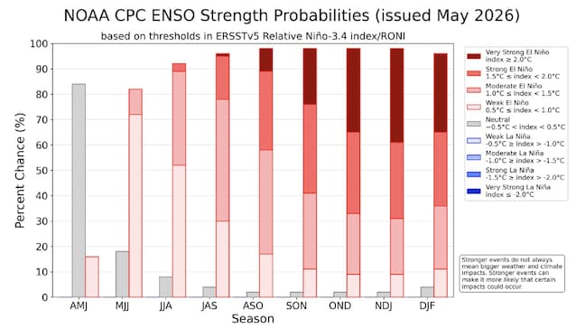 previsioni el nino 2026