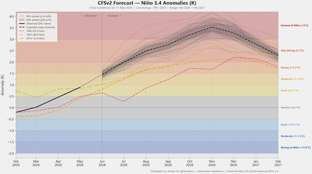 el nino cnep
