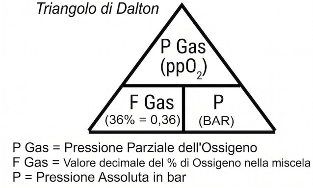 diamante di dalton