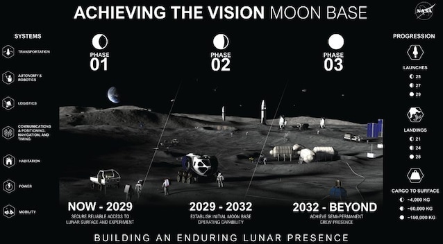 luna-programma-nasa