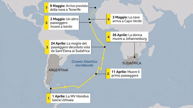 timeline hantavirus