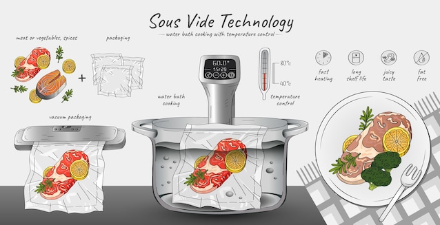 schema tecnologia sottovuoto
