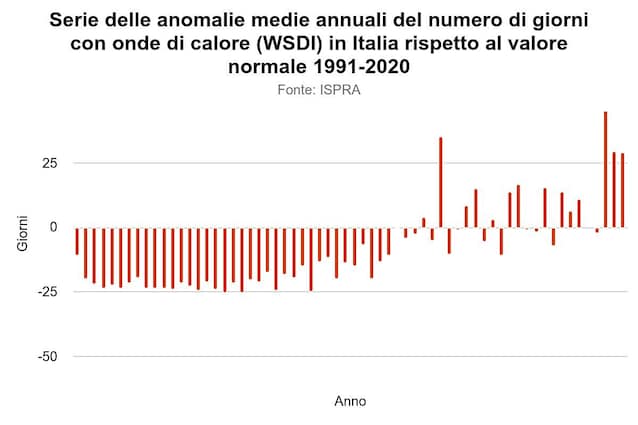 ISPRA onde di calore in italia