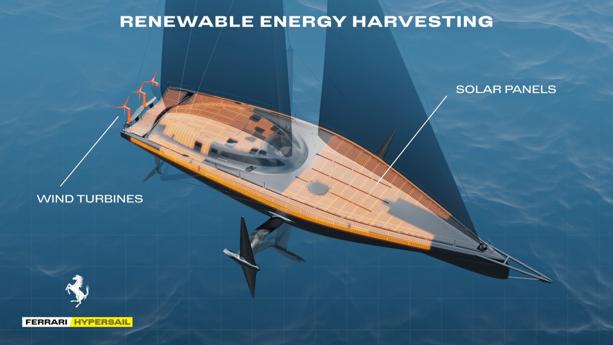 Renewable_Energy_Harvesting_Ferrari_Hypersail