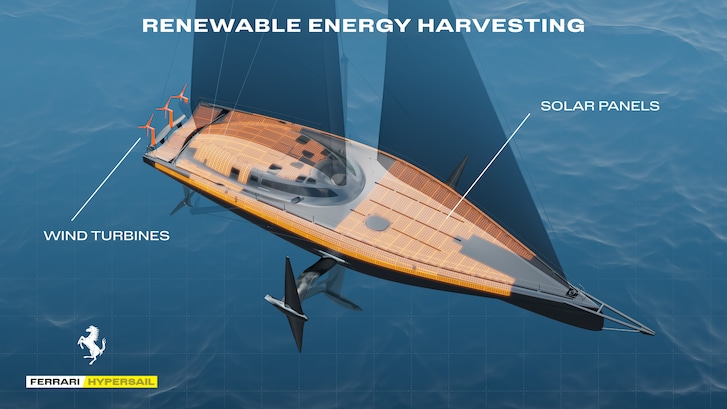 Renewable_Energy_Harvesting_Ferrari_Hypersail