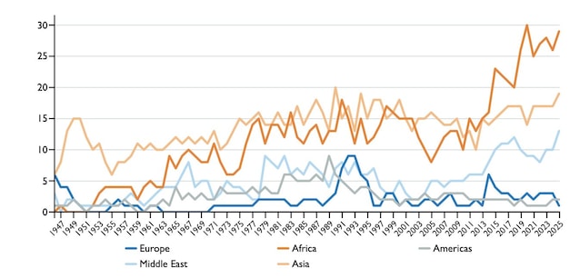 grafico conflitti globali