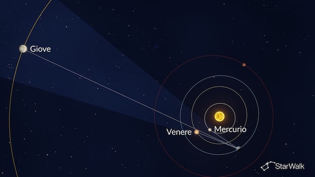 allineamento-pianeti-giove-mercurio-venere